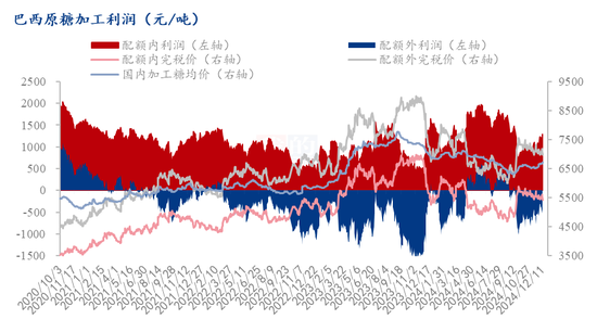 糖浆管控实锤  第5张