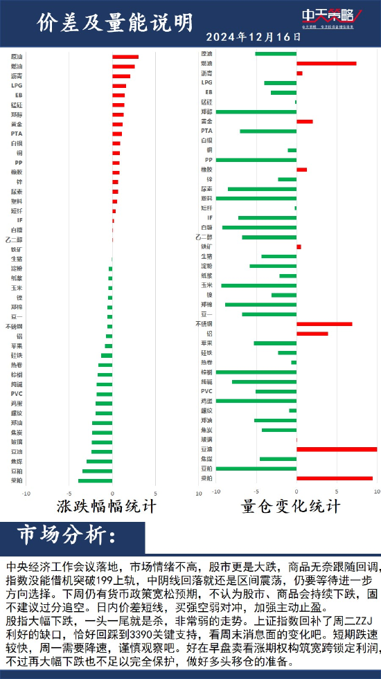 中天策略:12月16日市场分析  第2张