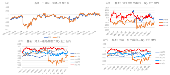 红枣：收购尾声 销区新货逐渐上市  第10张