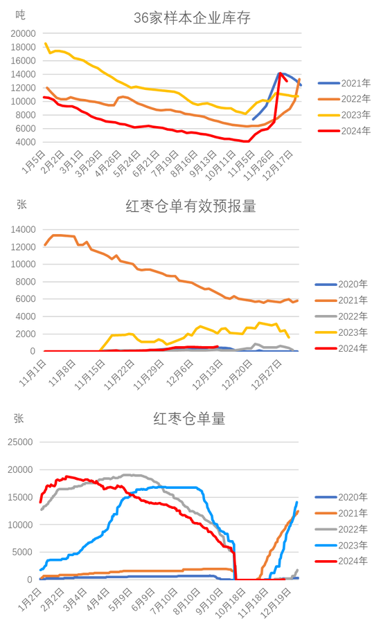 红枣：收购尾声 销区新货逐渐上市  第11张