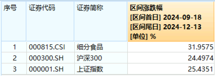 突然熄火！白酒龙头集体走弱，食品ETF（515710）下挫2.82%，止步日线两连阳！机构：食饮板块价值或被低估  第2张