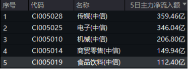 突然熄火！白酒龙头集体走弱，食品ETF（515710）下挫2.82%，止步日线两连阳！机构：食饮板块价值或被低估  第3张