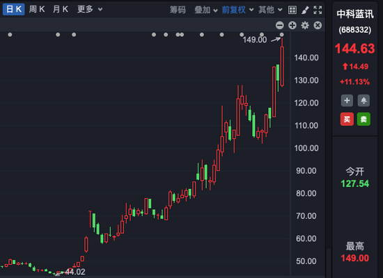 “豆包概念股”大涨，多家公司回应！