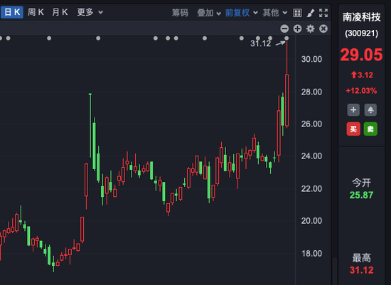 “豆包概念股”大涨，多家公司回应！  第2张