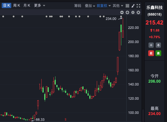 “豆包概念股”大涨，多家公司回应！  第3张