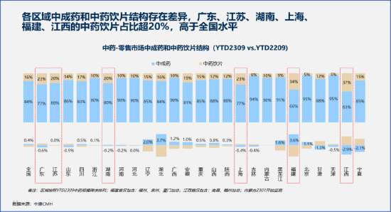 2024中医药产业发展趋势：数智化引领中医药传承与创新  第2张