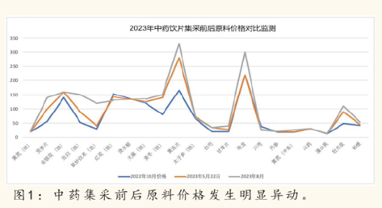 2024中医药产业发展趋势：数智化引领中医药传承与创新  第5张