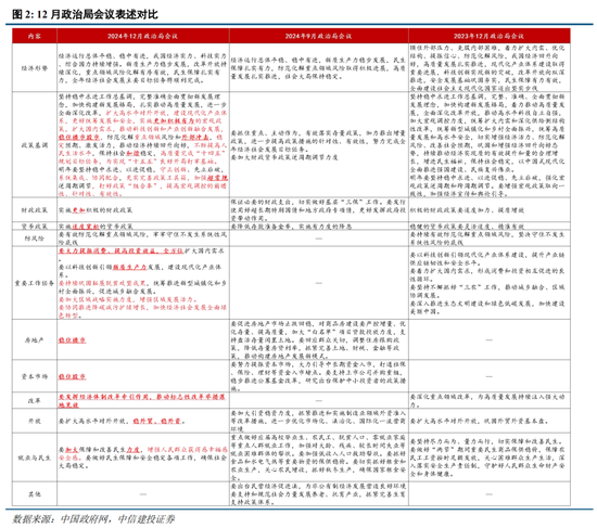 中信建投策略陈果：淡定面对波动，跨年行情继续  第2张