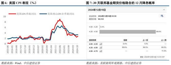 中信建投策略陈果：淡定面对波动，跨年行情继续  第5张