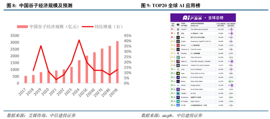 中信建投策略陈果：淡定面对波动，跨年行情继续  第6张