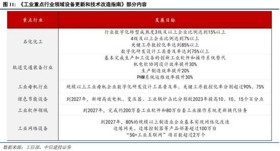 中信建投策略陈果：淡定面对波动，跨年行情继续  第8张