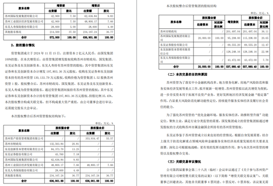 一周金融机构要闻汇总：方正证券斥资5,000万元增资方正香港金控、华创证券创业板打新弃购  第2张