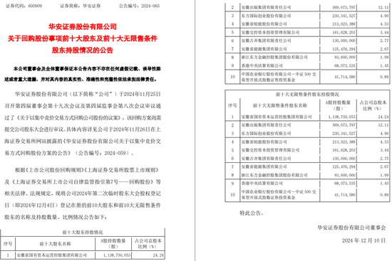 一周金融机构要闻汇总：方正证券斥资5,000万元增资方正香港金控、华创证券创业板打新弃购  第6张