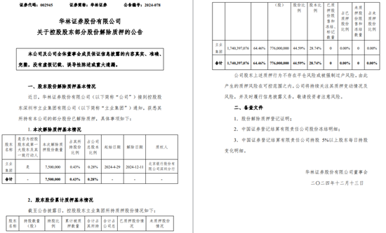 一周金融机构要闻汇总：方正证券斥资5,000万元增资方正香港金控、华创证券创业板打新弃购  第7张