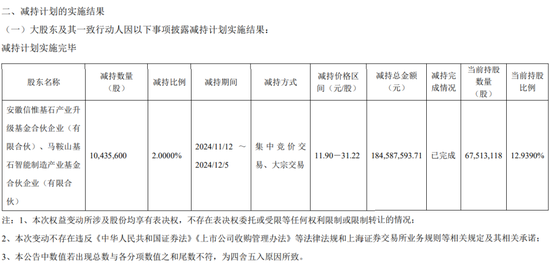 一周金融机构要闻汇总：方正证券斥资5,000万元增资方正香港金控、华创证券创业板打新弃购  第17张