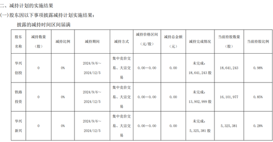 一周金融机构要闻汇总：方正证券斥资5,000万元增资方正香港金控、华创证券创业板打新弃购  第52张