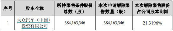 北方铜业本周迎巨量解禁 定增股东浮盈超60亿元  第4张