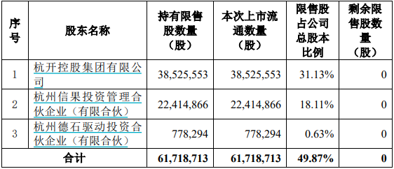 北方铜业本周迎巨量解禁 定增股东浮盈超60亿元  第5张