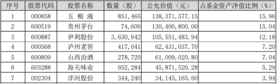 贵州茅台蝉联胡润百强榜第一！吃喝板块获资金狂涌，食品ETF（515710）3日吸金近1000万元！  第2张