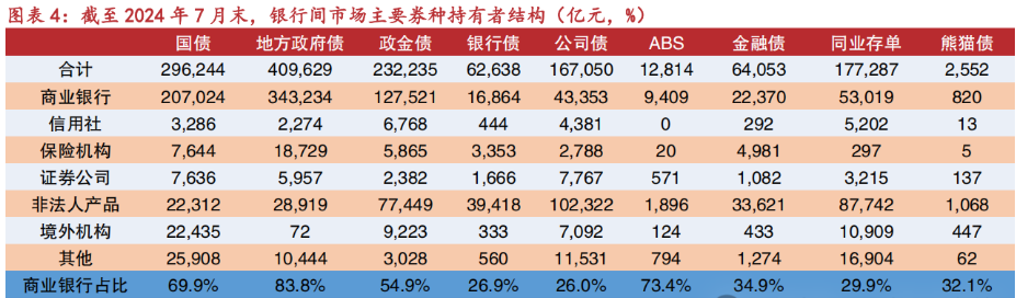 机构预计明年上半年将完成银行理财估值的整改 信用债或进入低息高波动时代  第2张