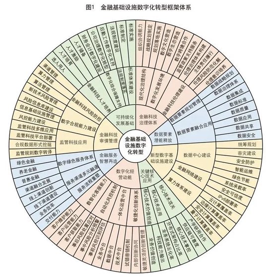 中央结算公司副总经理唐彬：金融基础设施数字化转型与模式变革