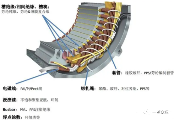 2024-2028年电动汽车电机绝缘材料市场及企业调研报告