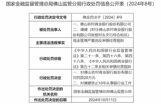 佛山农商行因违规被罚188.63万元 另有5名高管被罚  第2张