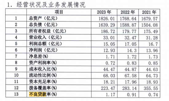 佛山农商行因违规被罚188.63万元 另有5名高管被罚  第3张