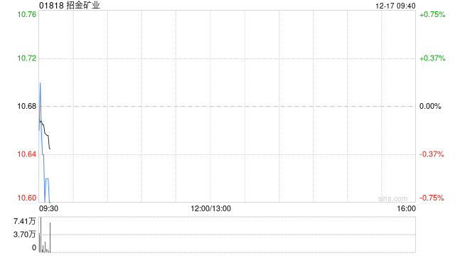 招金矿业拟发行上限为10亿元的超短期融资券