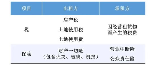 龙湖天街的“二房东”博弈：纸上的暗战与潜流  第106张