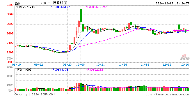 光大期货：12月17日金融日报  第2张