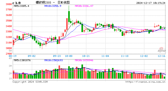 光大期货：12月17日矿钢煤焦日报  第2张