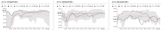 PTAMEG：年末聚酯产销放量  第9张