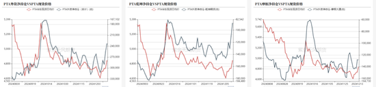 PTAMEG：年末聚酯产销放量  第13张