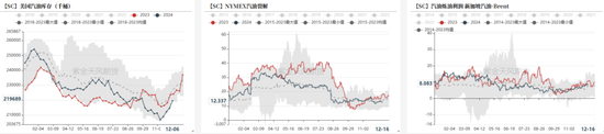 PTAMEG：年末聚酯产销放量  第14张