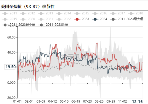 PTAMEG：年末聚酯产销放量  第15张