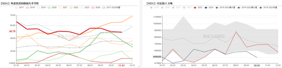 PTAMEG：年末聚酯产销放量  第25张