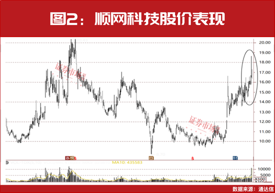 这一题材还在走主升浪，但斌、葛卫东“相中”这几只？  第2张