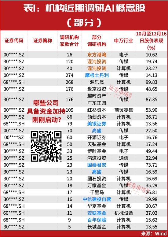 这一题材还在走主升浪，但斌、葛卫东“相中”这几只？  第3张