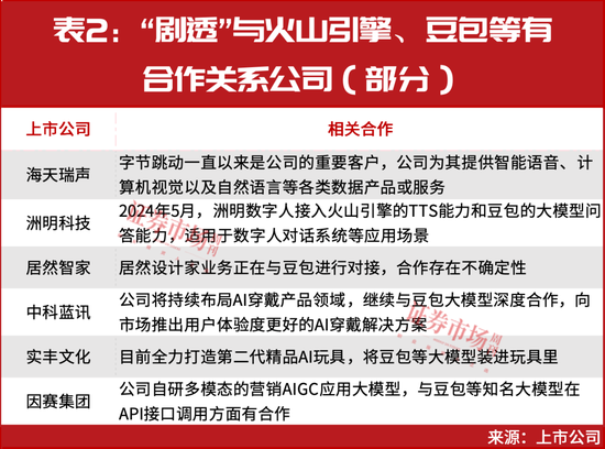 这一题材还在走主升浪，但斌、葛卫东“相中”这几只？  第5张