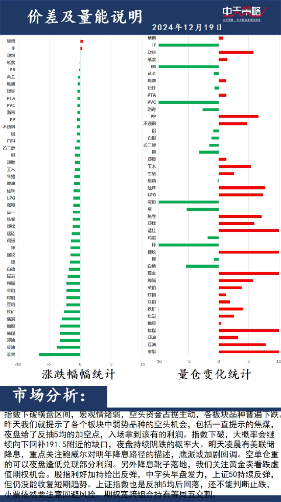 中天策略:12月19日市场分析  第2张