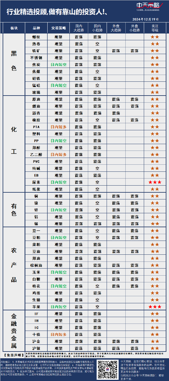 中天策略:12月19日市场分析  第3张