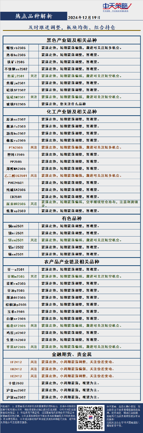 中天策略:12月19日市场分析  第4张