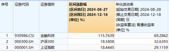 资金追捧！金融科技ETF（159851）近两日吸金超1.5亿元，份额再新高！机构：关注业绩向好及事件催化机会  第3张