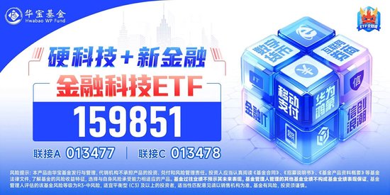 资金追捧！金融科技ETF（159851）近两日吸金超1.5亿元，份额再新高！机构：关注业绩向好及事件催化机会  第4张