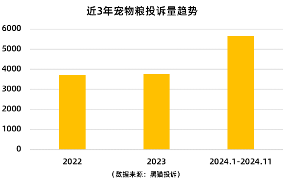 成分造假、发霉变质、食用后中毒...宠物粮质量问题层出不穷  第8张