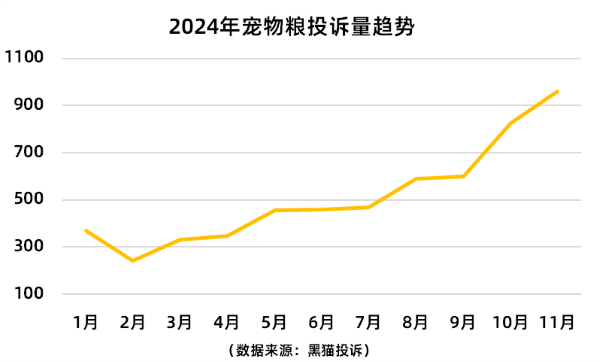 成分造假、发霉变质、食用后中毒...宠物粮质量问题层出不穷  第9张