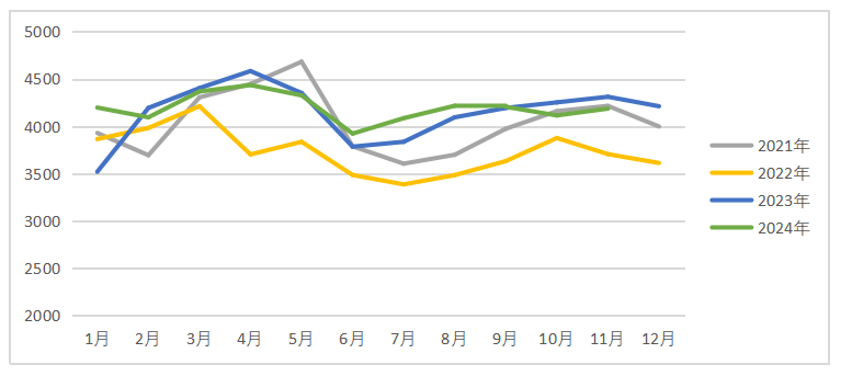 鸡蛋：如何看待明年一季度合约？  第8张