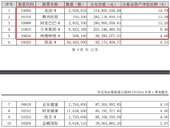 “股王”大消息！被曝牵手苹果，腾讯控股异动拉涨近4%，港股互联网ETF（513770）逆转收平  第3张