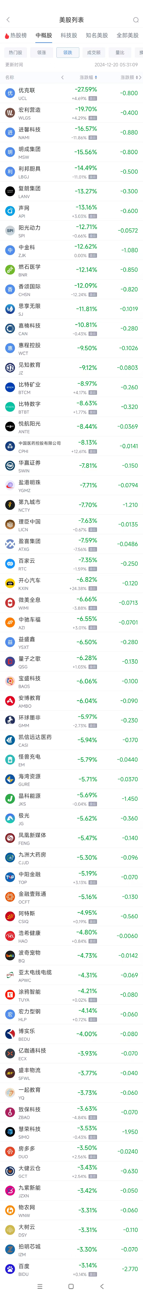 周四热门中概股涨跌不一 理想汽车涨2.6%，百度跌3.1%  第2张